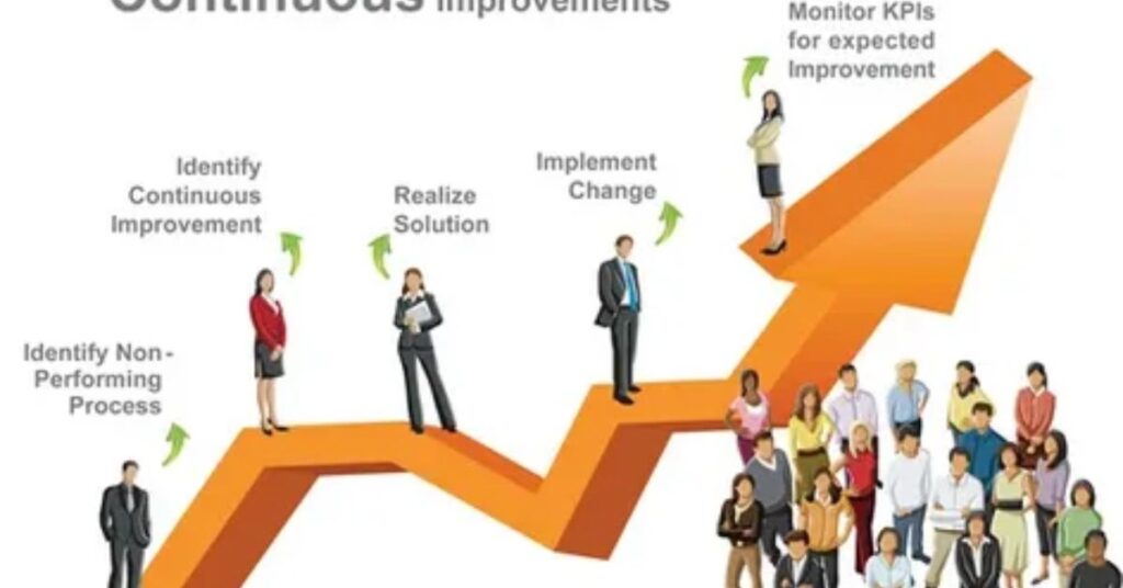 Continuous Improvement and Adaptability